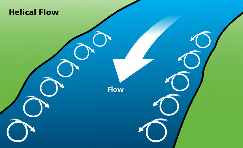 Helical Flow image