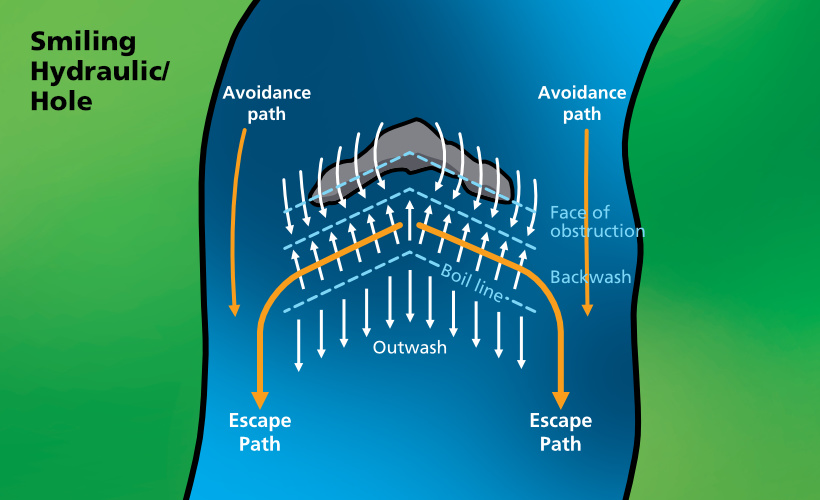 Smiling hole-hydraulic image