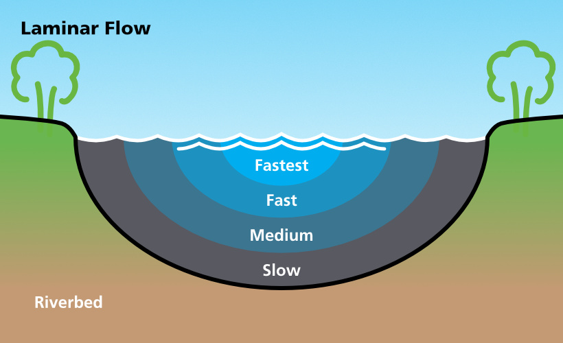 Laminar Flow image