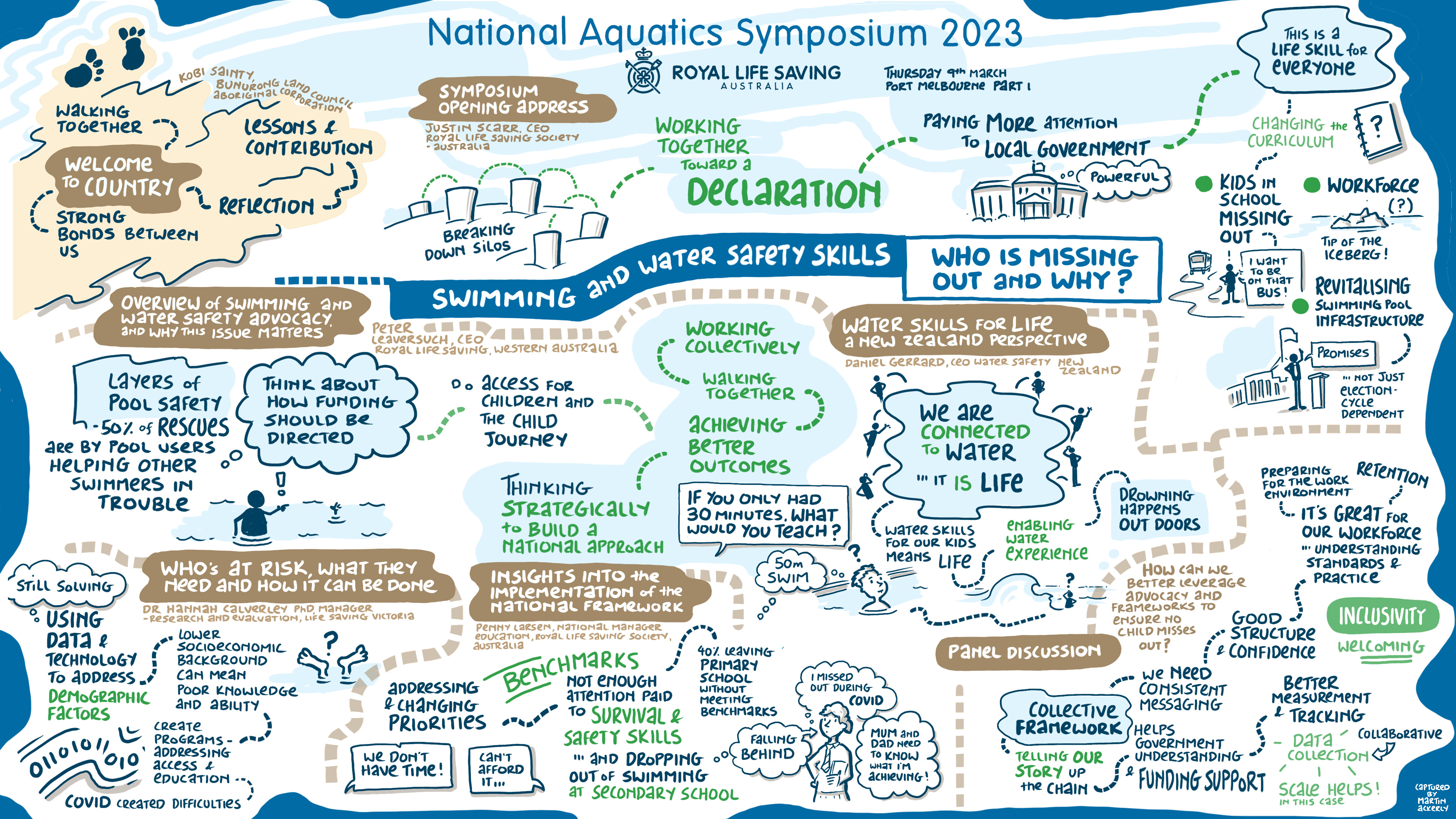 Graphic recording NAS23