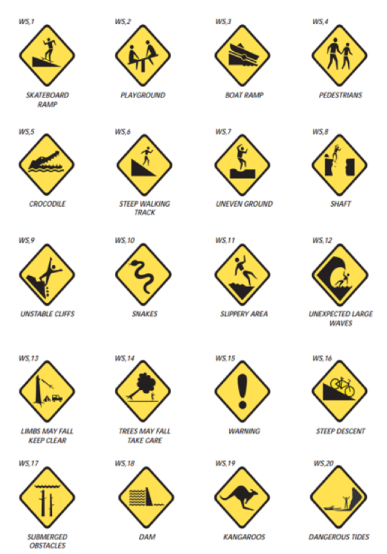 IW4 -  Examples of hazard signs image