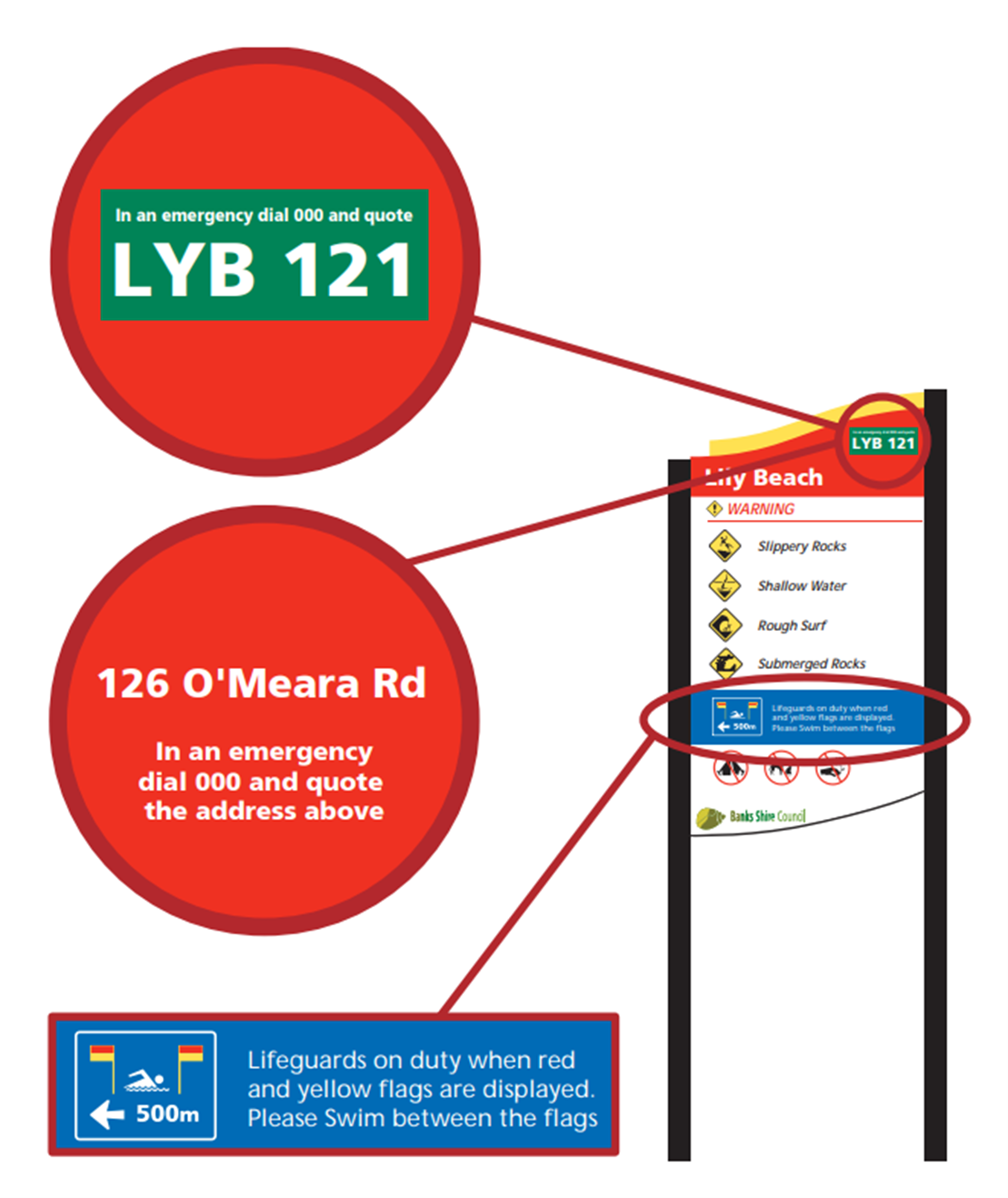 IW4 - Examples of emergency markers image