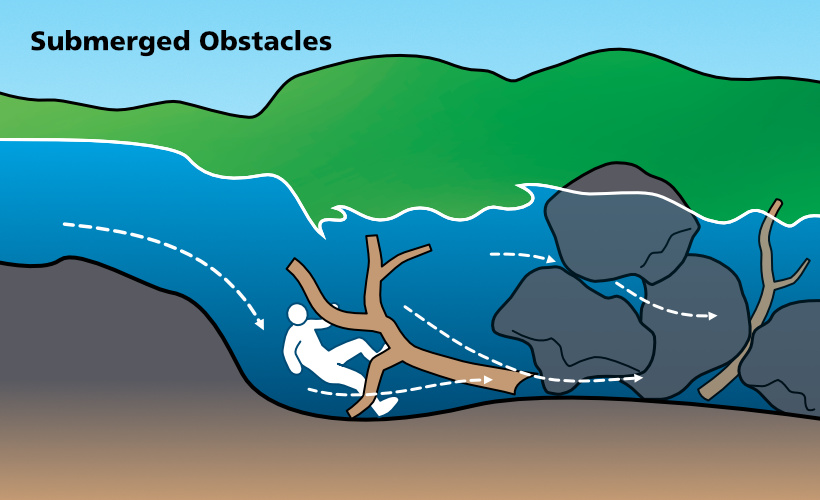 Submerged Obstacles image