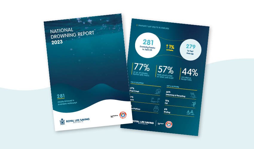 National Drowning Report 2023