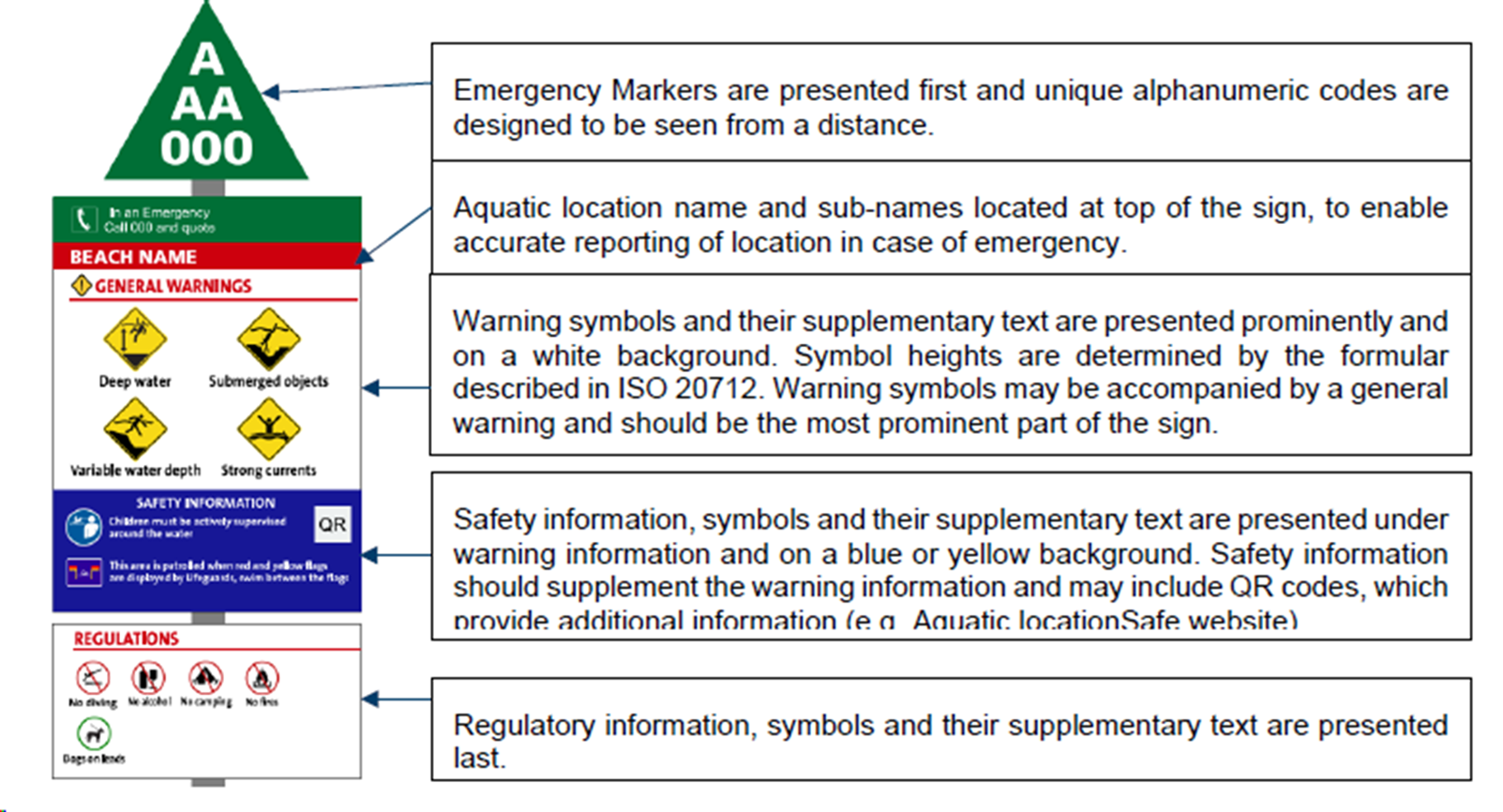 Ideal presentation of information fig2