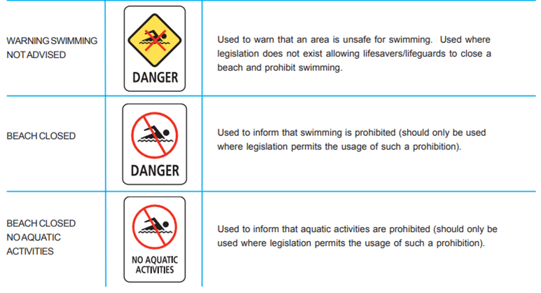 IW4 - Examples of level 5 access signs image