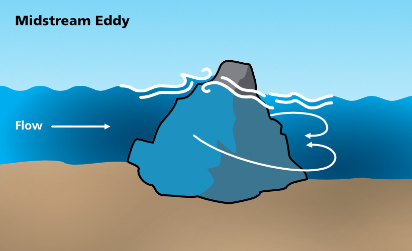 Midstream Eddy image