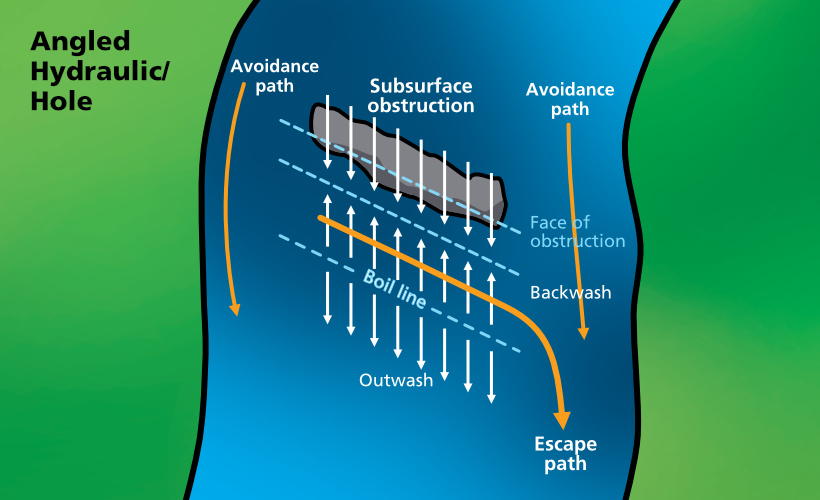 Angled Hydraulic image