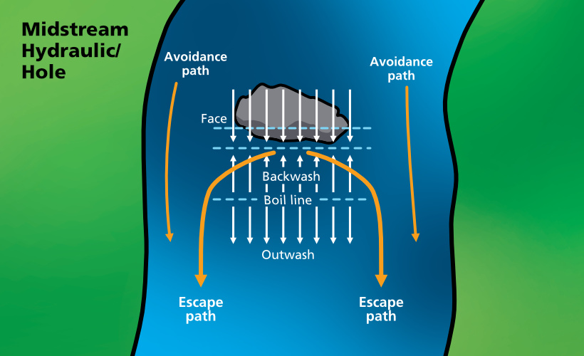 Midstream Hydraulic image