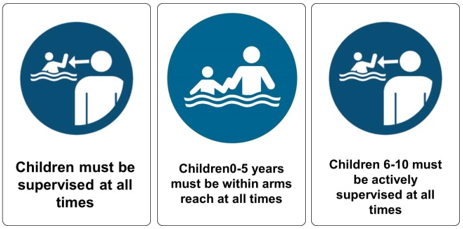 signage for child supervision